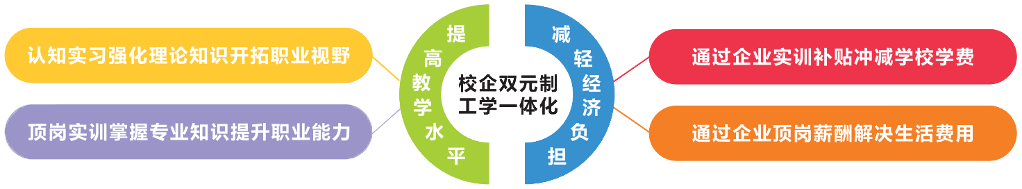 工学一体化